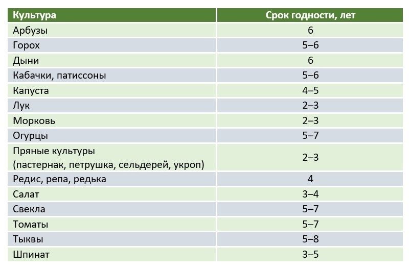 ������� ������ � ������������� ���������: ��� ������� ������