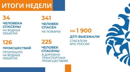 :        96%