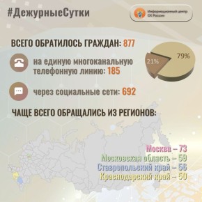           : 877