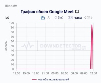    Google Meet  