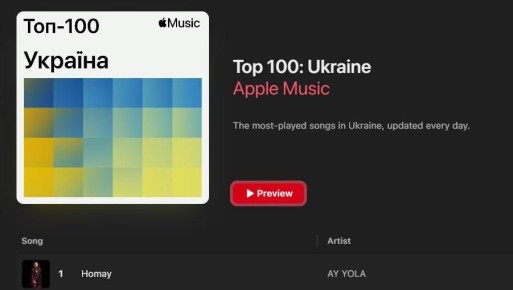        Apple Music, Spotify  YouTube Music
