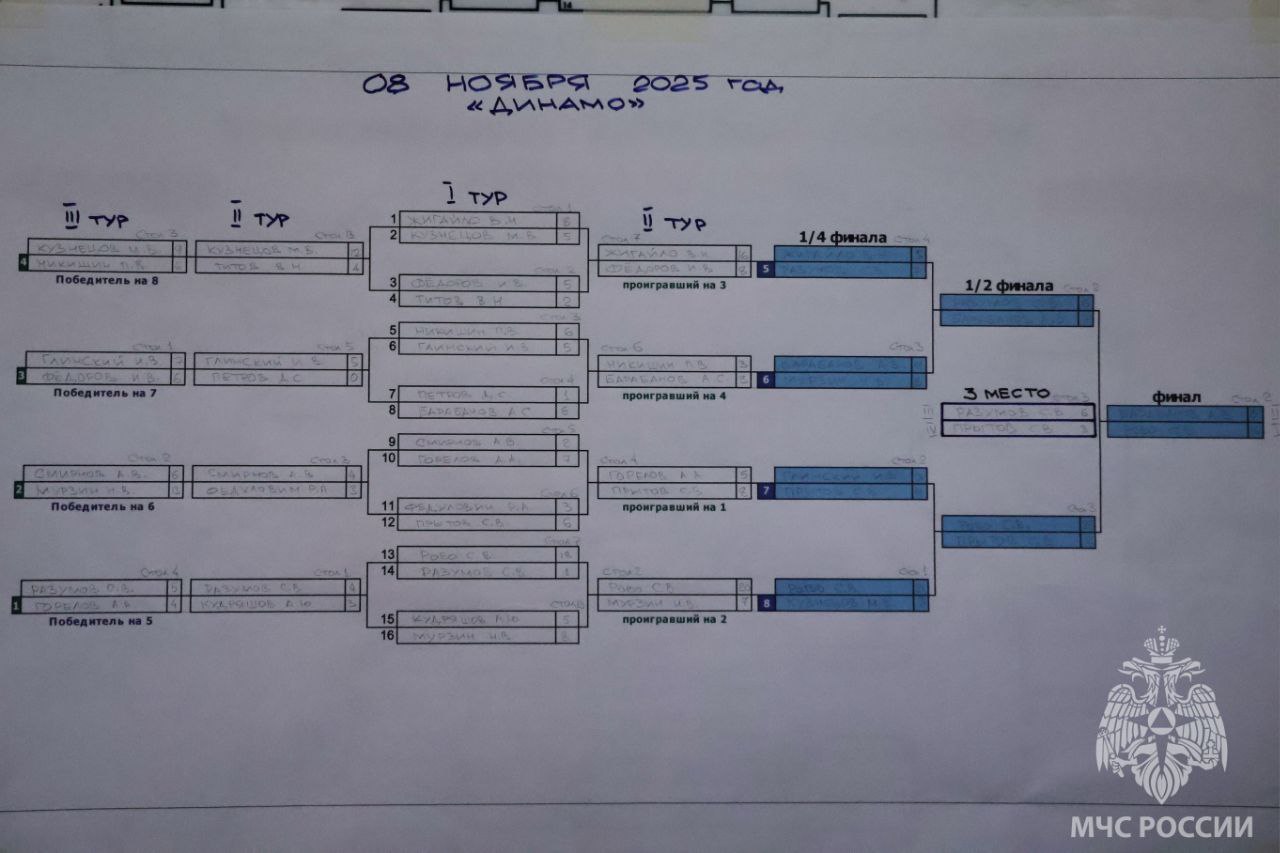 #МЧСзаЗОЖ. Соревнования по бильярду среди силовых структур В одном из бильярдных клубов города Иваново прошел турнир ИРО ОГО ВФСО «Динамо», посвященный Дню сотрудников органов внутренних дел Российской Федерации #МЧСзаЗОЖ. Соревнования по бильярду среди силовых структур В одном из бильярдных клубов города Иваново прошел турнир ИРО ОГО ВФСО «Динамо», посвященный Дню сотрудников органов внутренних дел Российской Федерации