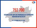 �� ������ ��� ��������, ����������� �����������, ������������������ �� ���������� ���������� ������� �� 1 ������ 2026 ����, ��������� 752 700 �������