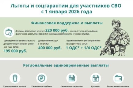 ������ � ���������� �������� ��� ���������� ���: ���������� �� 2026 ���