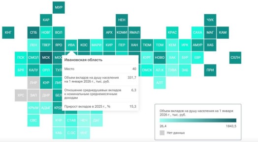 ���������� ������� ��������� � �������� �������� �� ������� ���������