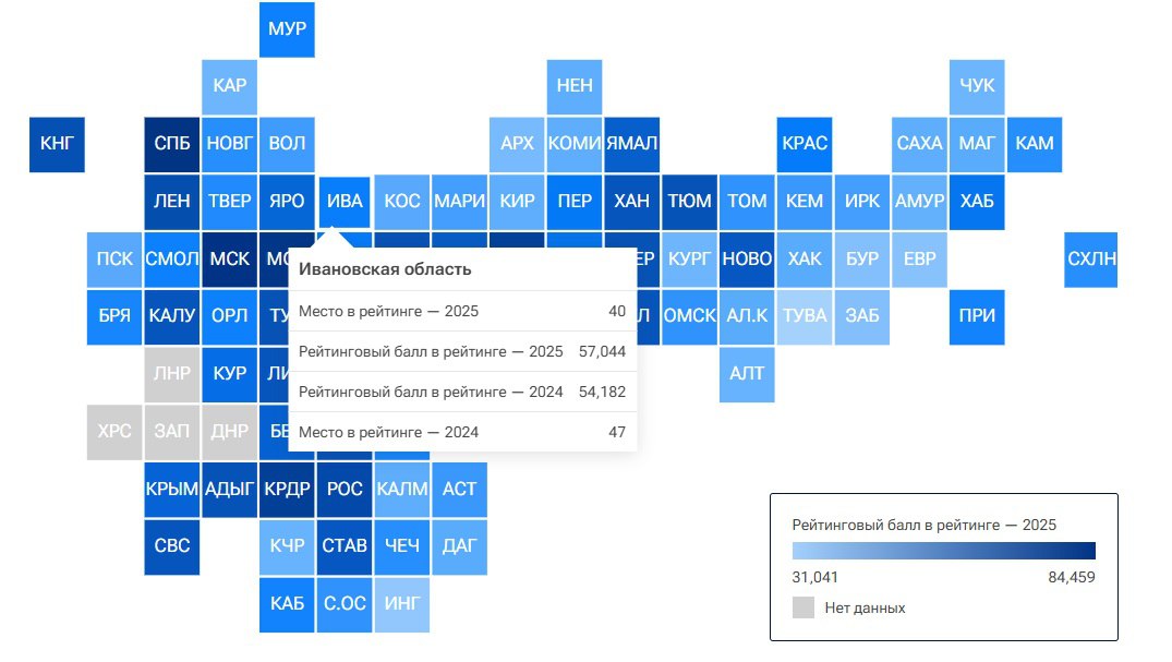 Ивановская область значительно улучшила позиции в рейтинге регионов по качеству жизни