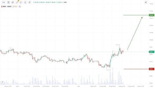 ��������� �����������: ��� ����� �� �����?