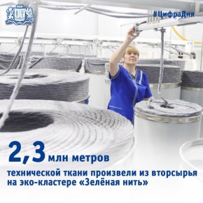 2.3 млн метров ткани произвели из переработанного текстиля в эко-кластере «Зелёная нить»