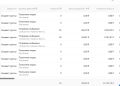 Кондитерская школа снижает цены на заявки и привлекает новых студентов