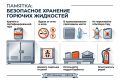 Горючие жидкости: как хранить безопасно