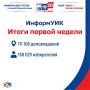 Первая неделя «ИнформУИК» позади