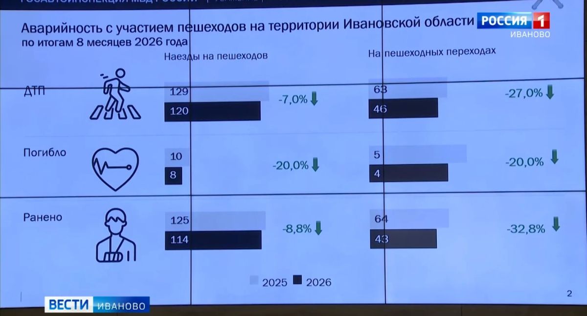 Ивановская область присоединилась к всероссийской социальной кампании «Продвижение безопасности»