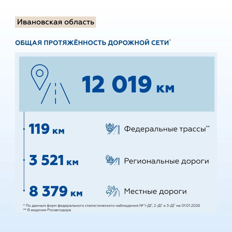 Дорожные работы в Ивановской области Дорожные работы в Ивановской области