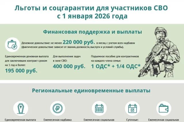 ������ � ���������� �������� ��� ���������� ���: ���������� �� 2026 ���