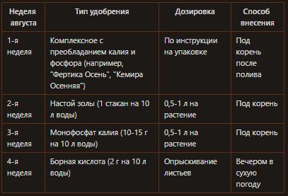 ��� �������� ������ ���������� �� �������